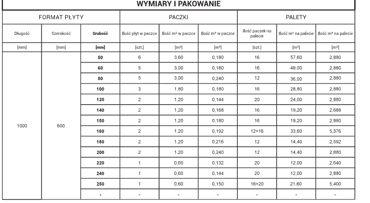 Petralana Petrafas-34 wełna elewacyjna 1000x600x 20 cm 1 płyta